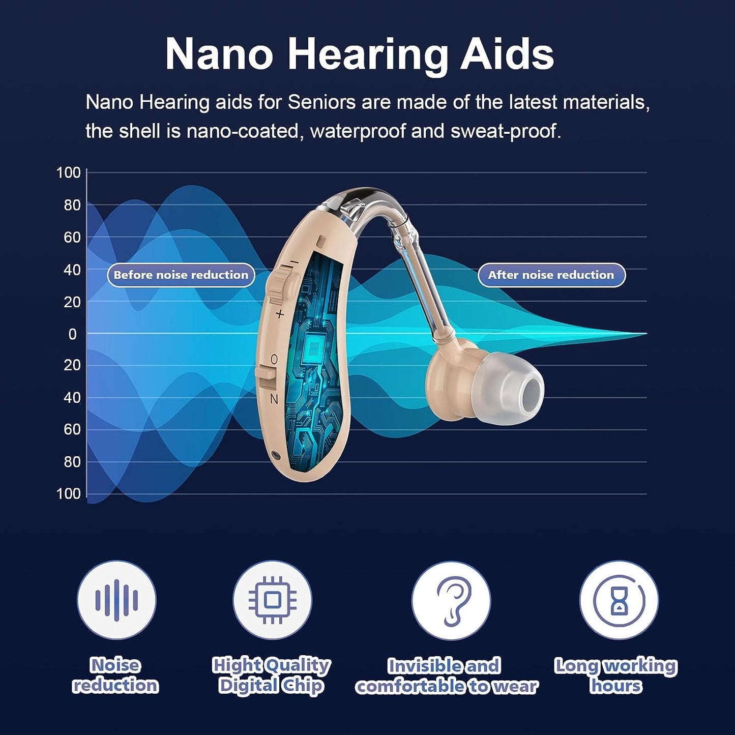 Noise Cancelling Hearing Aids 2
